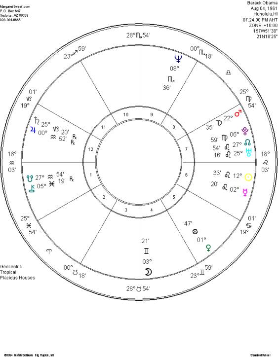 Barack Obama Chart